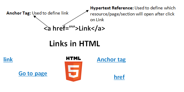 anchortags