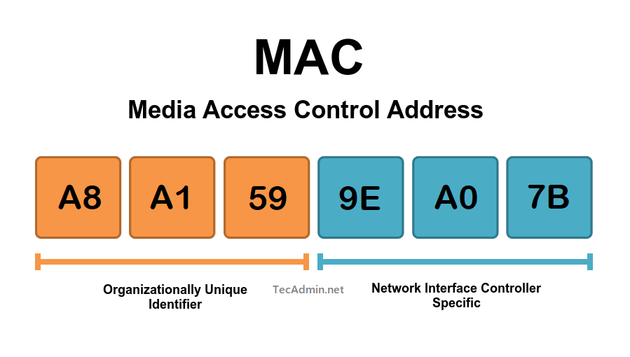 Mac