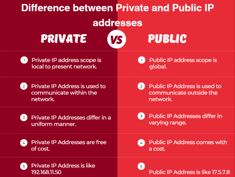 publicvsprivateip