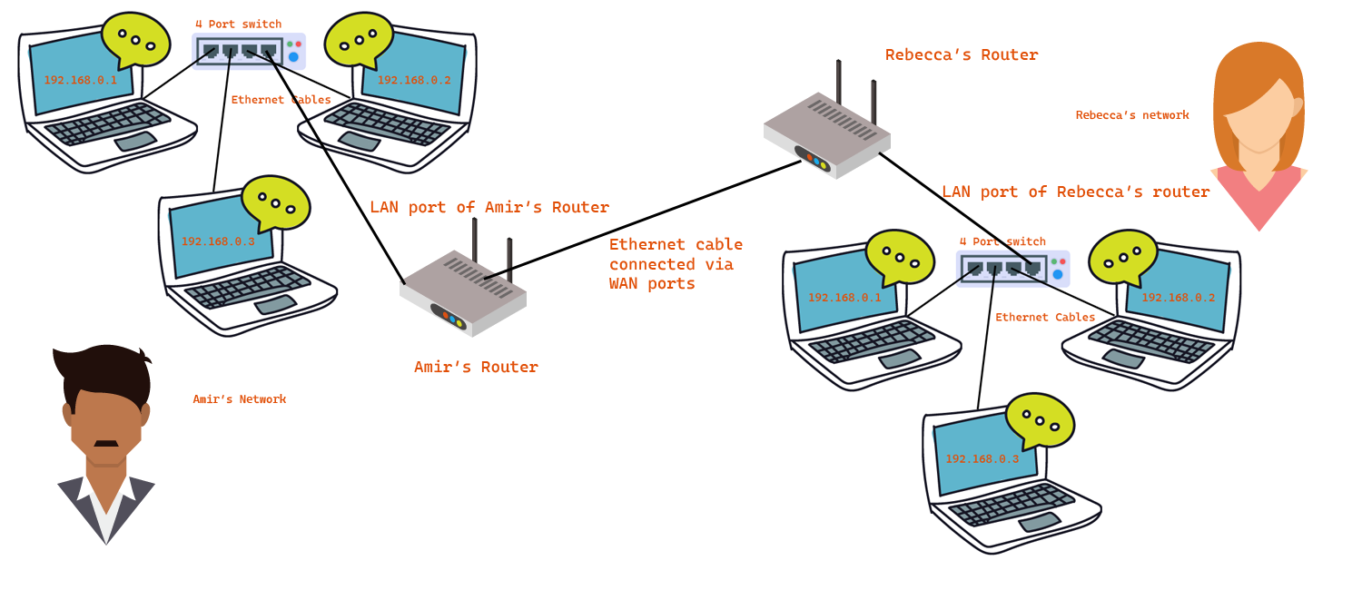 ROUTER